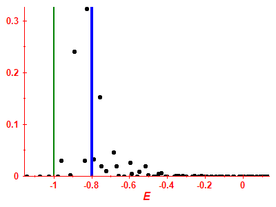 Strength function